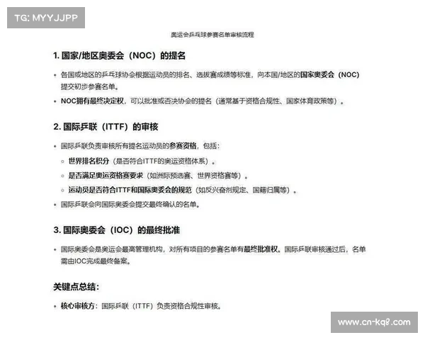 国际赛事为运动员提供G2级别排名资格,成为获取WT积分重要平台